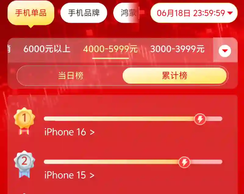 今年618的手机销量排行榜，把网友们都看傻了
