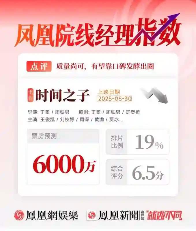 普思院线经理指数｜《碟中谍8》《时间之子》领跑端午档 《哆啦A梦》有望逆袭
