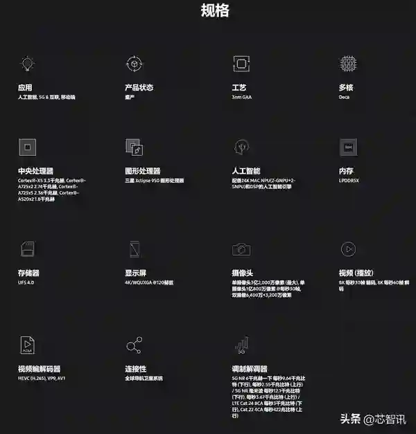 三星Exynos 2500发布：10核四丛集CPU架构，Galaxy Z Flip7首发