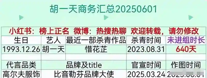 顶流陨落，内娱边角料，高开低走明星道尽娱乐圈悲哀