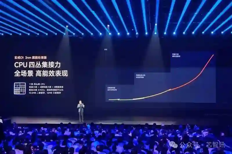 不是Arm CSS定制！小米玄戒O1究竟自研了什么？