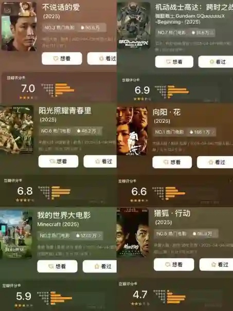 普思院线经理指数｜张艺兴新片热度“大跳水” 市场表现远不及预期