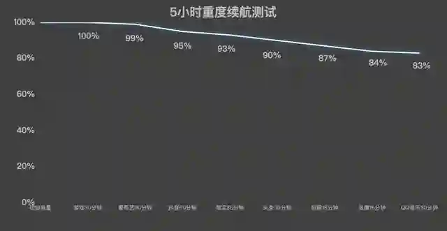 荣耀Power续航实测：来看看8000mAh是什么实力
