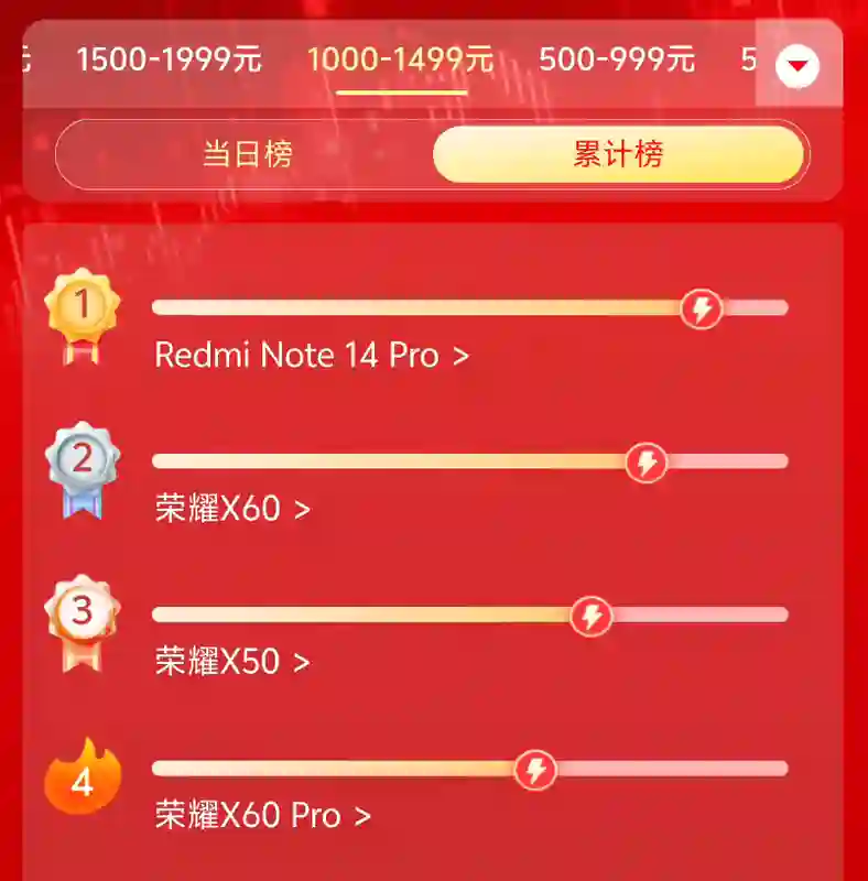 今年618的手机销量排行榜，把网友们都看傻了