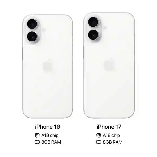 库克刀法精准！曝iPhone 17配备A18+8G内存：性能没有升级
