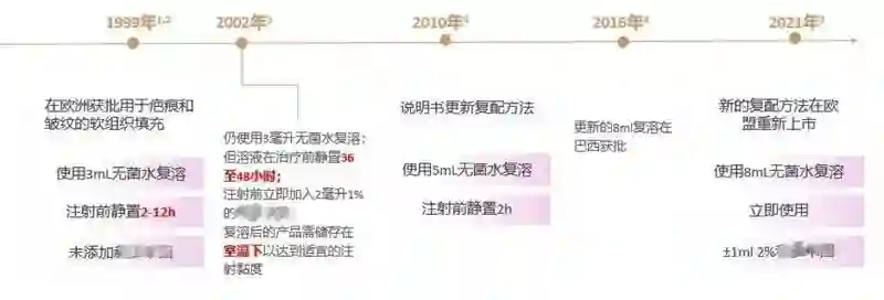 黄圣依熹妃回宫！拿了大笔财产后，新脸回春成章泽天+刘亦菲结合体？