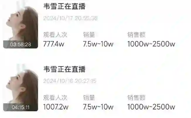 还记得初代女网红zy喜哥吗，她女儿都这么大了？
