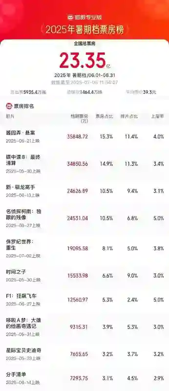 王一博于适背后的女大佬，电影圈最会赚钱的制片人陈祉希