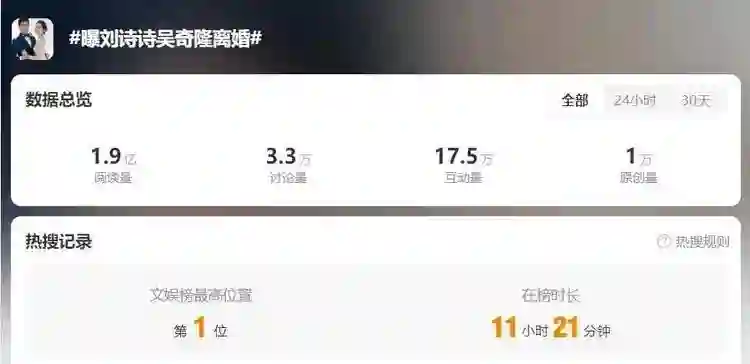 热搜第一！曝刘诗诗吴奇隆离婚，到底是真是假？
