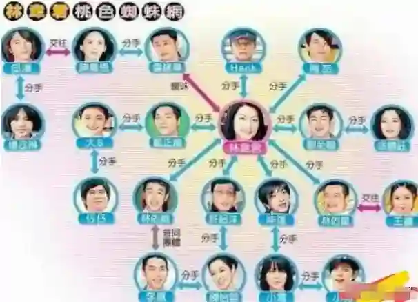 她出道31年，人前玉女，人后“欲女”，今无戏可拍，46岁情归厨师