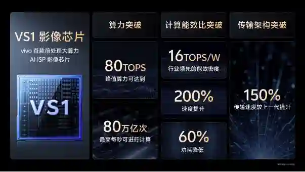vivo X200 Ultra全焦段蓝图影像升级：支持60fps空间视频，与旗下头显兼容