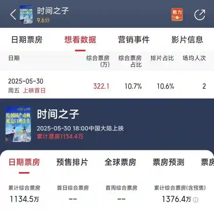 普思院线经理指数｜《碟中谍8》《时间之子》领跑端午档 《哆啦A梦》有望逆袭