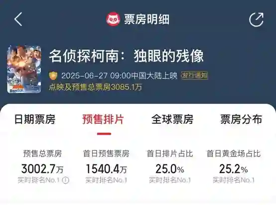普思院线经理指数｜《恶意》聚焦网络喷子有望出圈 《无名之辈》宣发方向不明