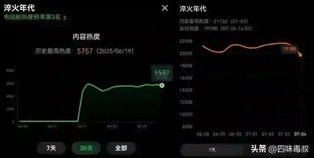 淬火没火，缘由为何？
