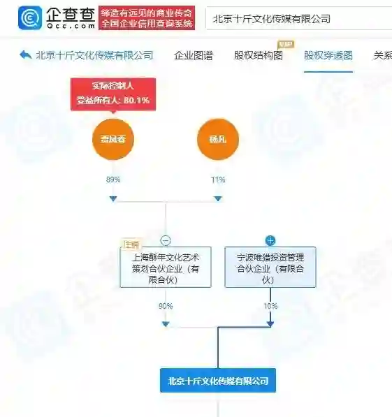 李雪琴前股东举报财务问题，90%股权曾转让至李雪琴母亲实控企业