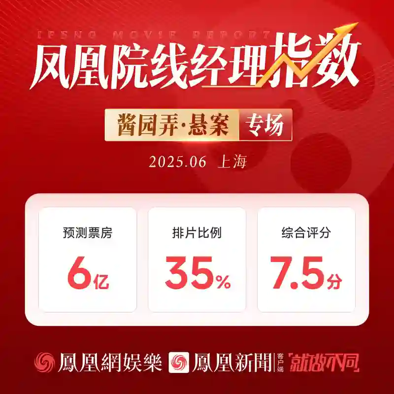 凤凰院线经理指数《酱园弄》专场 票房预测6亿