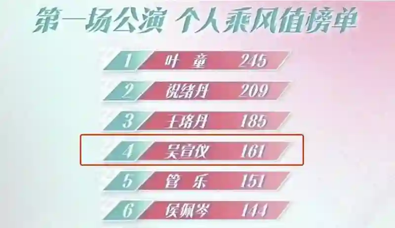 她最大的问题是不太聪明，又很想赢？