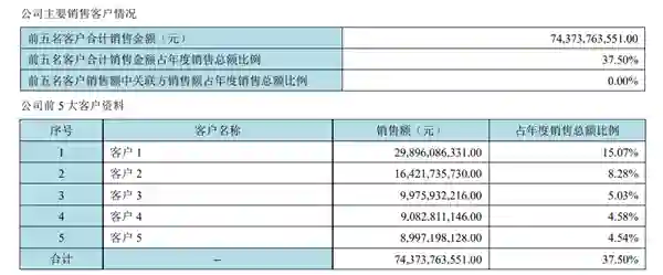 iPhone可能得涨价，因为京东方在正面硬刚三星