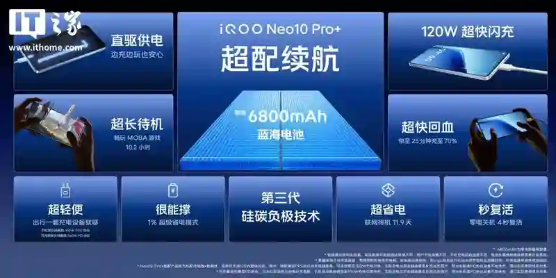 iQOO Neo10 Pro+手机发布：搭载骁龙8至尊版、2K Q10珠峰屏，首销到手价2799元起