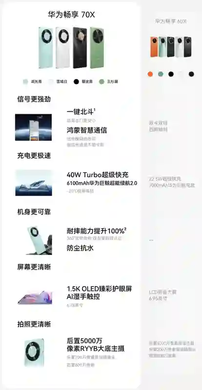 首发麒麟8000A芯片！华为畅享70X推出曜石黑新配色：1999元起