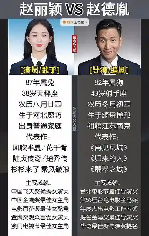 赵丽颖绯闻疑似赵德胤小号回应，只是朋友！赵德胤身份不简单！