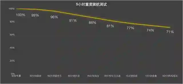 联想moto edge 60Pro AI元启版评测 美学设计 硬核实力