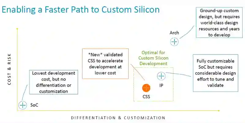 不是Arm CSS定制！小米玄戒O1究竟自研了什么？