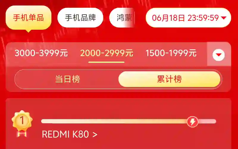 今年618的手机销量排行榜，把网友们都看傻了