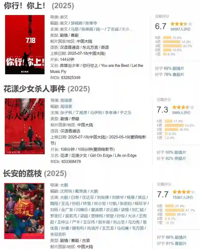 姜文新片口碑两极，“饺子”翻车，“醋”还值得品么？