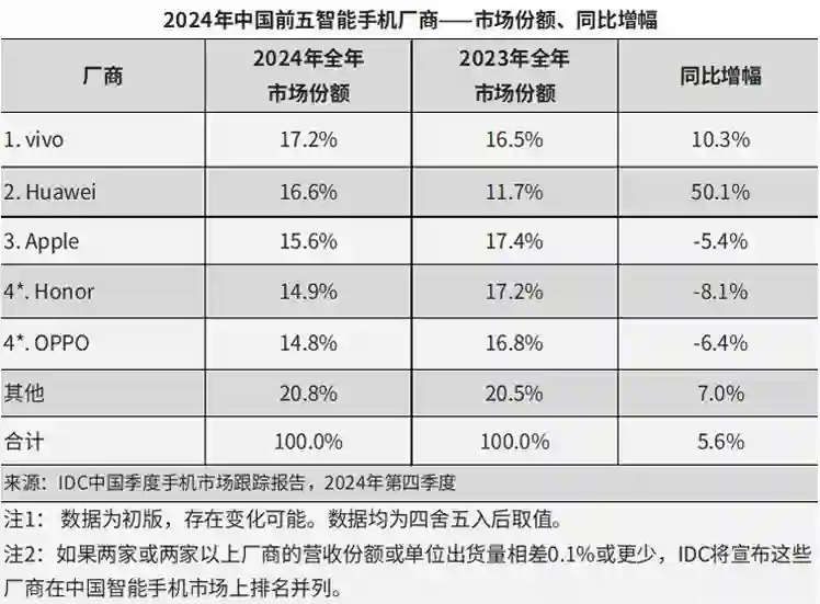 苹果用户，安卓来“偷心”
