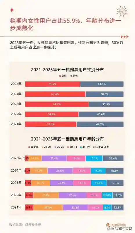 前进！让那些银发老人们，来保卫电影院吧