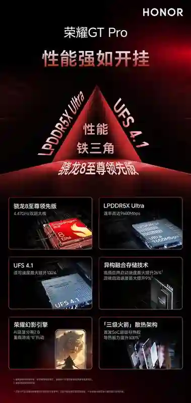 荣耀GT Pro首发骁龙8至尊领先版：跑分破344万 行业第一