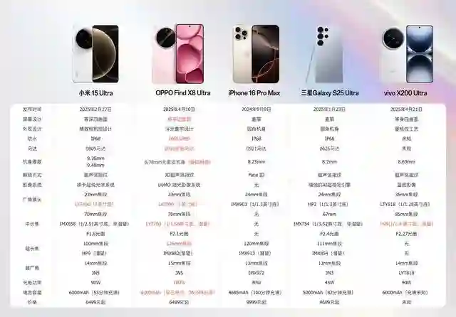 全新OPPO Find X8系列怎么选？一文看懂