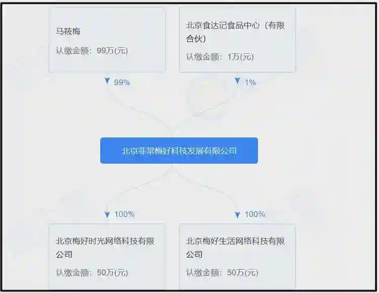 麻六记关店原因被扒，合同到期遭商场清退，汪小菲到处出差寻机会