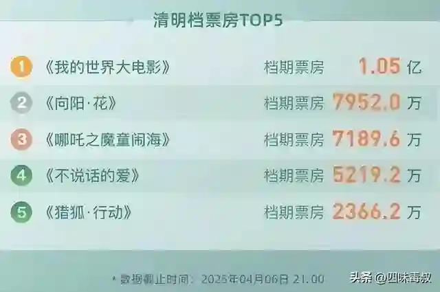 清明档，为啥这么“冷”？