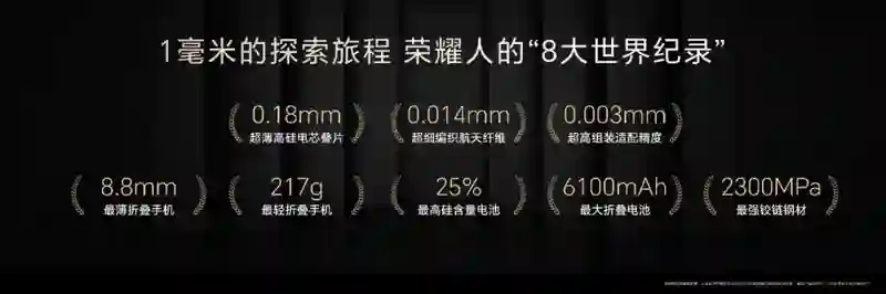 技术创新力+荣耀智造力：Magic V5如何重构折叠屏价值锚点