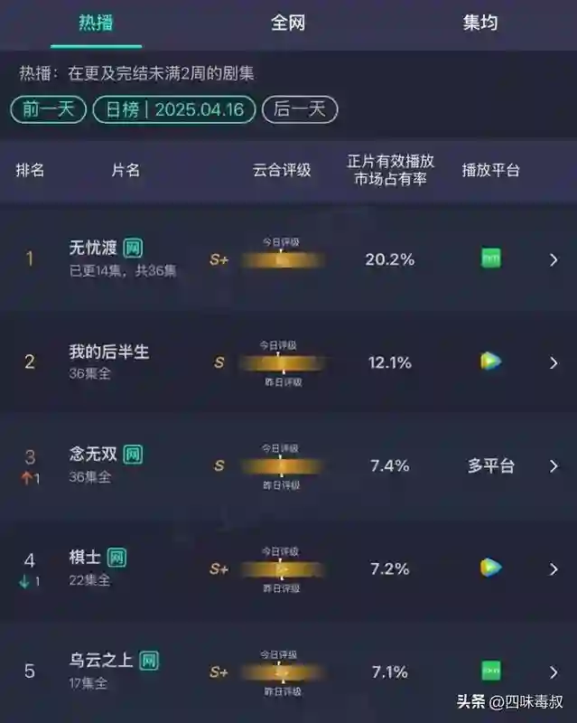 宋祖儿，「渡劫」成功？