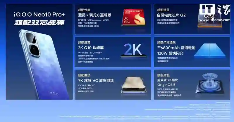 iQOO Neo10 Pro+手机发布：搭载骁龙8至尊版、2K Q10珠峰屏，首销到手价2799元起