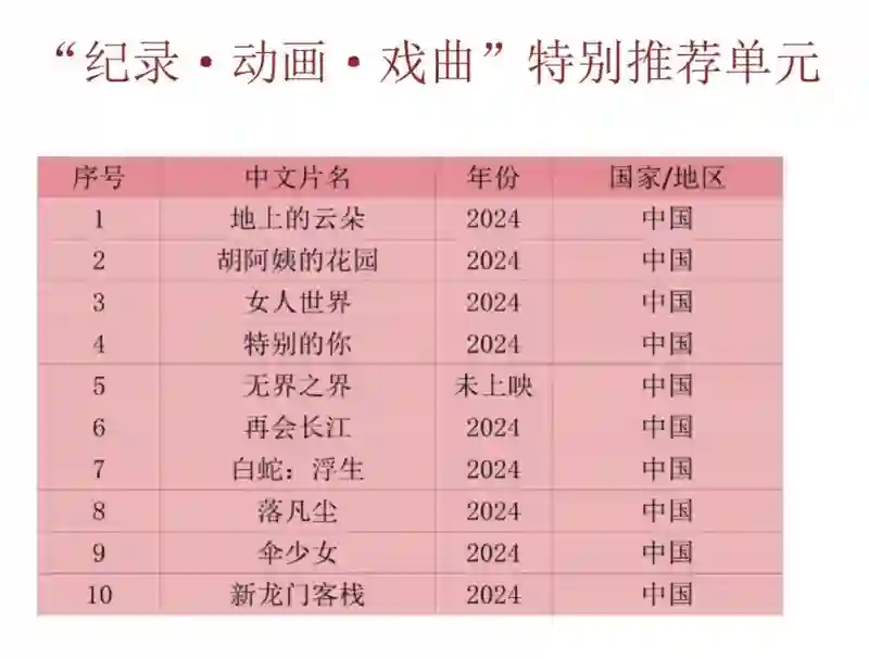 北京国际电影节·第32届大学生电影节圆满启动
