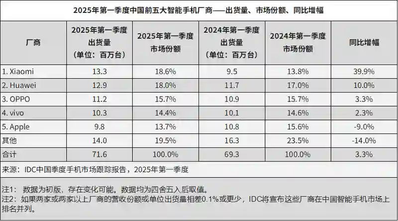 5499的 iPhone 16 Pro 确实划算，但我劝你别冲动