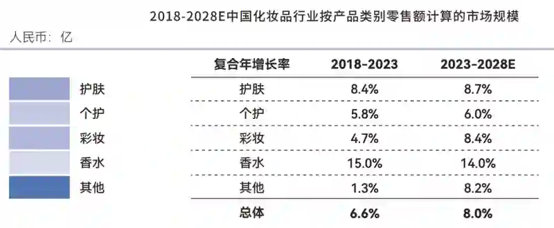 定价超香奈儿，国货香氛的高端化征途
