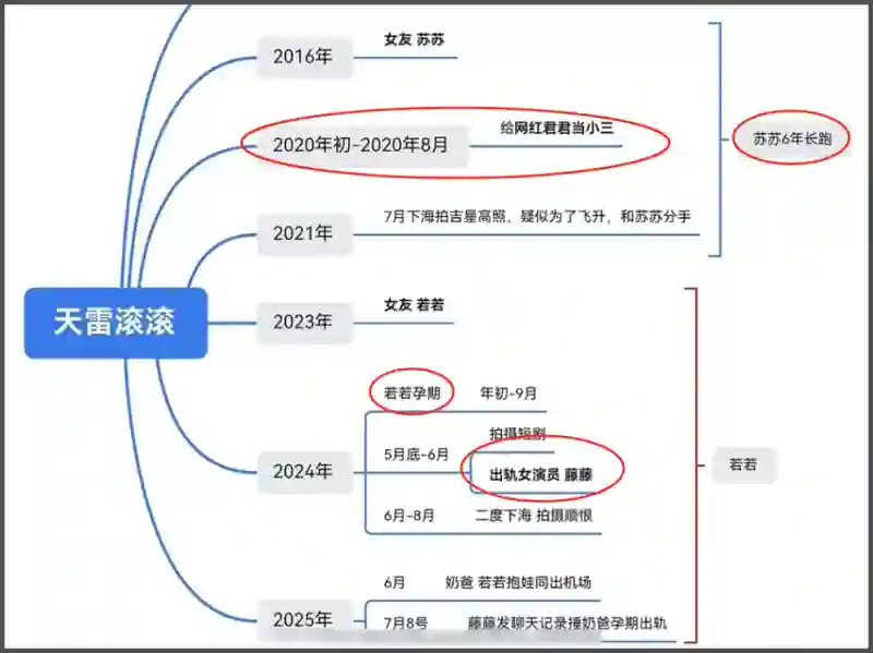 田栩宁事件影响恶劣！受害者丢工作，湖南台被牵连，网友要求封杀