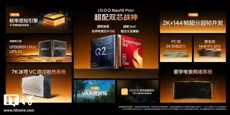 iQOO Neo10 Pro+手机发布：搭载骁龙8至尊版、2K Q10珠峰屏，首销到手价2799元起