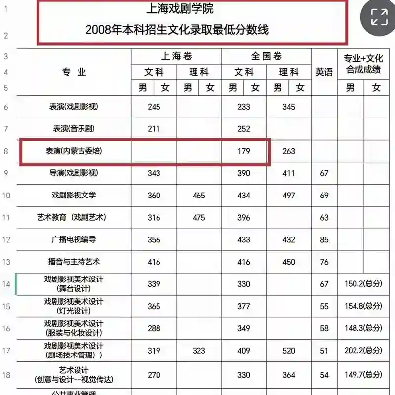 教育厅称正调查那尔那茜定向委培事件，媒体评:那尔那茜该给公众一个交代