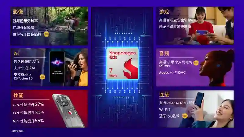 高通发布第四代骁龙7移动平台，首批终端本月面市