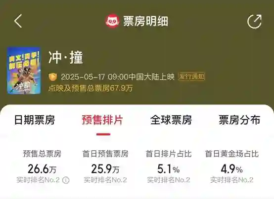 普思院线经理指数|本周新片热度欠佳  《独一无二》票房预测下调