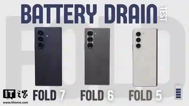 4400mAh：三星Galaxy Z Fold7折叠手机续航实测，较前代略有提升