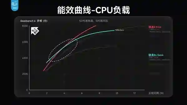 只卖1699的红米Turbo 4 Pro 但我却觉得它不太红米了