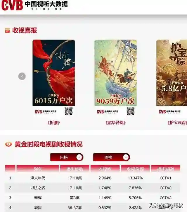 淬火没火，缘由为何？