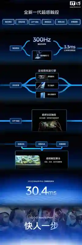 iQOO Neo10 Pro+手机发布：搭载骁龙8至尊版、2K Q10珠峰屏，首销到手价2799元起